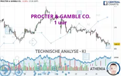 PROCTER &amp; GAMBLE CO. - 1 uur