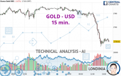 GOLD - USD - 15 min.