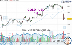 GOLD - USD - 1H