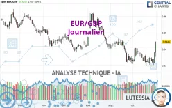 EUR/GBP - Journalier