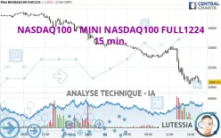 NASDAQ100 - MINI NASDAQ100 FULL1224 - 15 min.