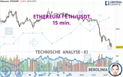 ETHEREUM - ETH/USDT - 15 min.