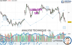 USD/JPY - 1H