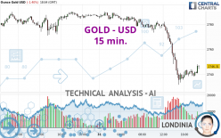 GOLD - USD - 15 min.