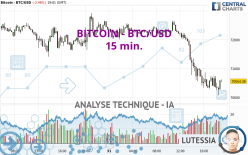 BITCOIN - BTC/USD - 15 min.