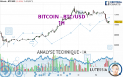 BITCOIN - BTC/USD - 1H