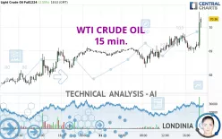 WTI CRUDE OIL - 15 min.