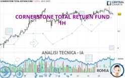 CORNERSTONE TOTAL RETURN FUND - 1H