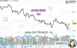 AUD/SGD - 1H