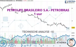 PETROLEO BRASILEIRO S.A.- PETROBRAS - 1 uur