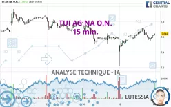 TUI AG NA O.N. - 15 min.