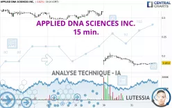 APPLIED DNA SCIENCES INC. - 15 min.