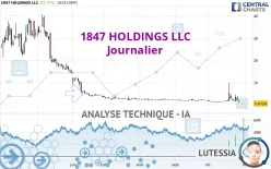1847 HOLDINGS LLC - Journalier