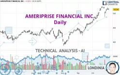 AMERIPRISE FINANCIAL INC. - Daily