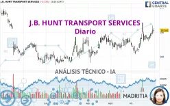 J.B. HUNT TRANSPORT SERVICES - Diario