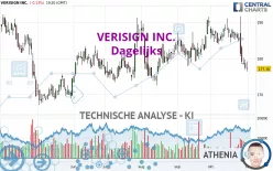 VERISIGN INC. - Dagelijks