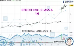 REDDIT INC. CLASS A - 1H