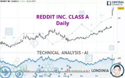 REDDIT INC. CLASS A - Daily