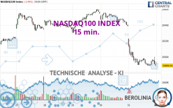 NASDAQ100 INDEX - 15 min.