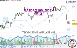 NASDAQ100 INDEX - 1 Std.