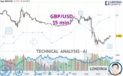 GBP/USD - 15 min.