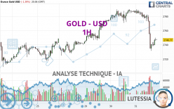 GOLD - USD - 1H