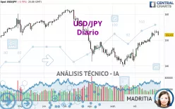 USD/JPY - Diario