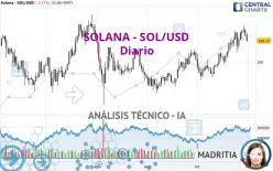 SOLANA - SOL/USD - Diario