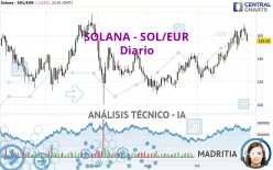 SOLANA - SOL/EUR - Diario