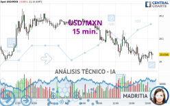 USD/MXN - 15 min.