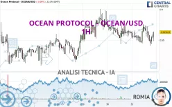 OCEAN PROTOCOL - OCEAN/USD - 1H