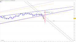 S&amp;P500 INDEX - Journalier