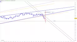 S&amp;P500 INDEX - Journalier