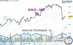 GOLD - USD - 1 uur