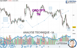 CAD/JPY - 1H