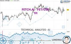 FETCH.AI - FET/USD - 1H