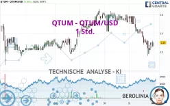 QTUM - QTUM/USD - 1 Std.