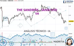 THE SANDBOX - SAND/USD - 1H