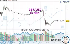 GBP/USD - 15 min.