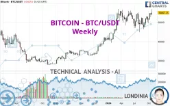 BITCOIN - BTC/USDT - Weekly