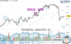 GOLD - USD - 1H