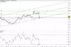 EUR/AUD - 1H