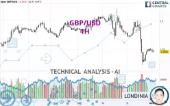 GBP/USD - 1H