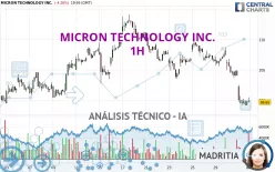 MICRON TECHNOLOGY INC. - 1H