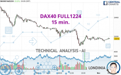 DAX40 FULL1224 - 15 min.