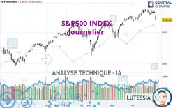 S&amp;P500 INDEX - Journalier