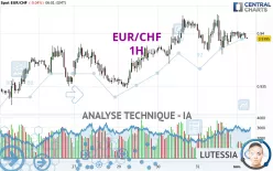 EUR/CHF - 1H