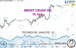 BRENT CRUDE OIL - 15 min.