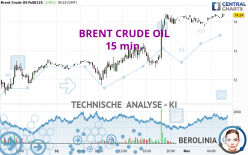 BRENT CRUDE OIL - 15 min.