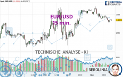 EUR/USD - 15 min.